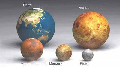 Image result for pluto to other planets