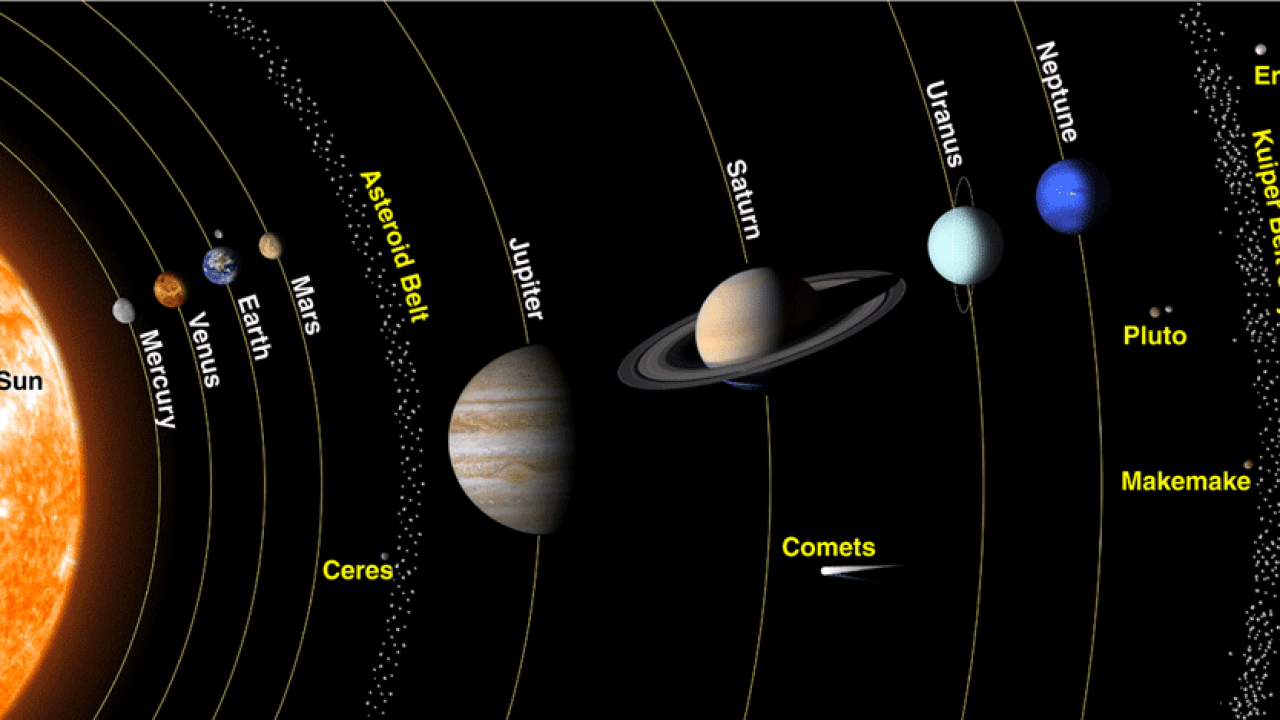 The Inner and Outer Planets in Our Solar System - Universe Today