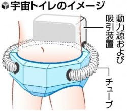 Proposed Japanese space toilet.  Credit: JAXA