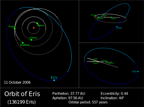 Chart showing the eccentric orbit of Eris compared to Saturn and Uranus. Credit: NASA/JPL