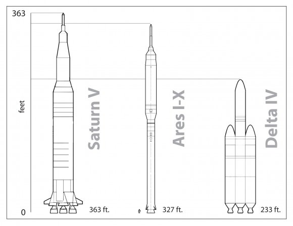Saturn V, Ares I-X and Delta IV. Credit: NASA