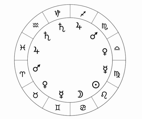 zodiac signs symbols and dates