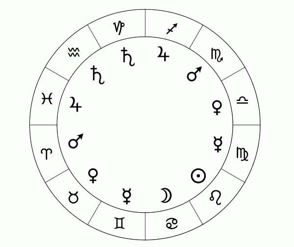 Zodiac signs and their months