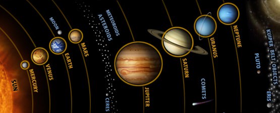 Sky Chart Planets Tonight