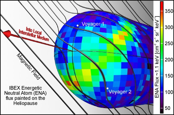 This image illustrates one possible explanation for the bright ribbon of emission seen in the IBEX map. The galactic magnetic field shapes the heliosphere as it drapes over it. The ribbon appears to trace the area where the magnetic field is most parallel to the surface of the heliosphere (the heliopause).  Credit:  Southwest Research institute