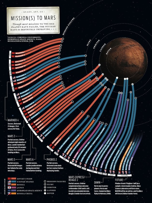 Missions-to-Mars-poster.jpg