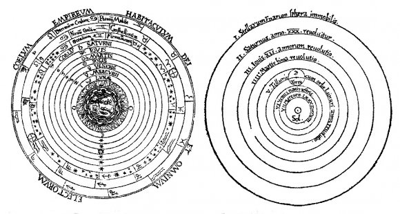 A comparison of the geocentric and heliocentric models of the universe. Credit: history.ucsb.edu