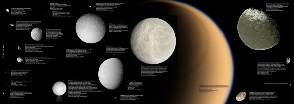 The moons of Saturn, from left to right: Mimas, Enceladus, Tethys, Dione, Rhea; Titan in the background; Iapetus (top) and irregularly shaped Hyperion (bottom). Some small moons are also shown. All to scale. Credit: NASA/JPL/Space Science Institute