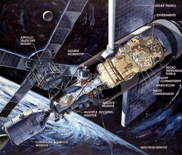  This artist's concept is a cutaway illustration of the Skylab with the Command/Service Module being docked to the Multiple Docking Adapter. Credit: NASA