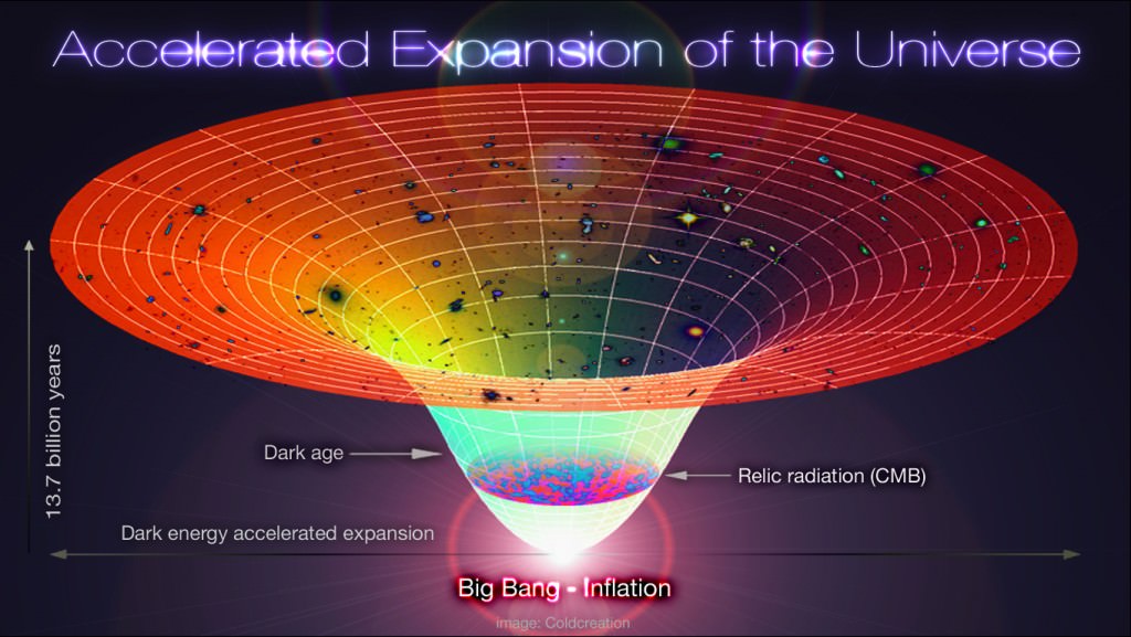 The Latest Webb Observations Don’t Disprove The Big Bang, But They Are Interesting