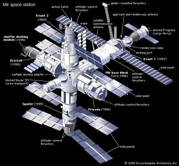 Soviet/Russian space station Mir, after completion in 1996. The date shown for each module is its year of launch. Docked to the station are a Soyuz TM manned spacecraft and an unmanned Progress resupply ferry. Credit: Encyclopedia Britannica