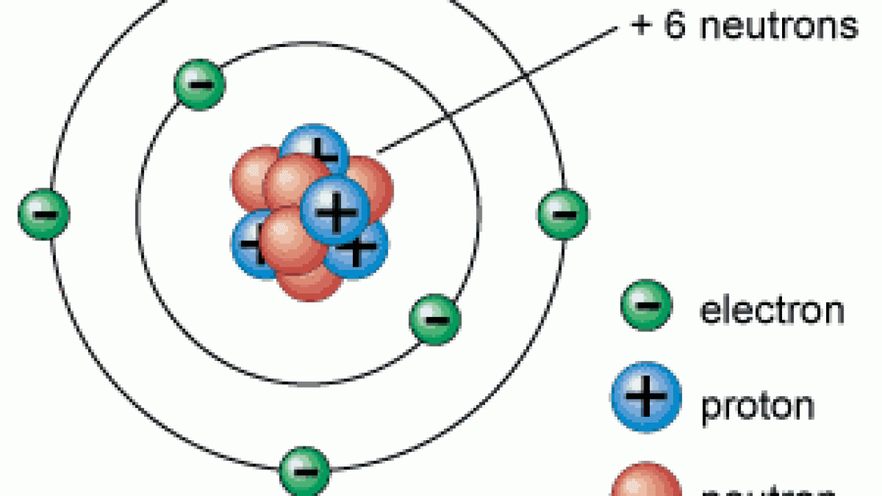 Carbon Atom Structure Model