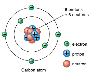 What is an Electron: Its Discovery, Nature and Everything Else