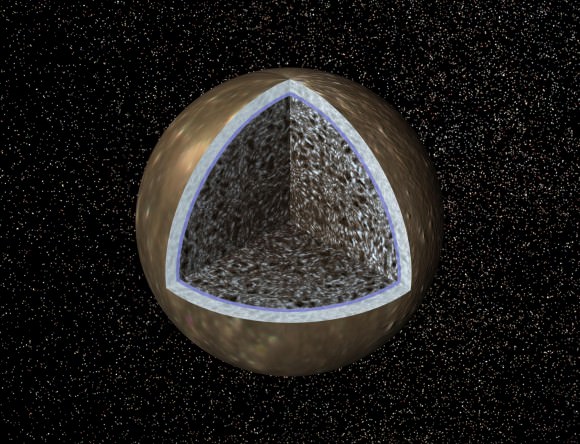 Model of Callisto's internal structure showing a surface ice layer, a possible liquid water layer, and an ice–rock interior. Credit: NASA/JPL