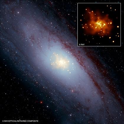 Composite image of M31. Inset shows central region as seen by Chandra. Credit: NASA/CXC/MPA/ M.Gilfanov & A.Bogdan;