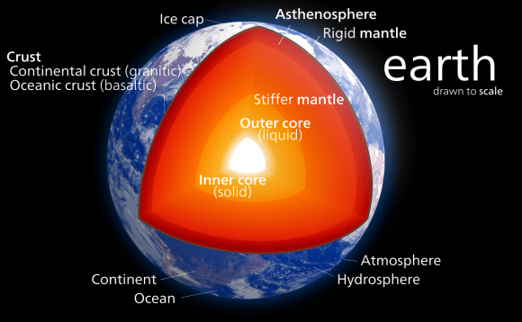 The internal structure of Earth. Credit: Wikipedia Commons/Kelvinsong