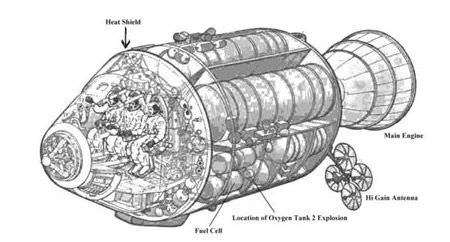 13 Things That Saved Apollo 13 Part 8 The Command Module