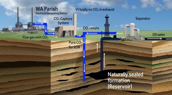 The US Department of Energy's (DoE) Petro Nova project, which will be the argest post-combustion carbon capture operation in the world. Credit: DOE