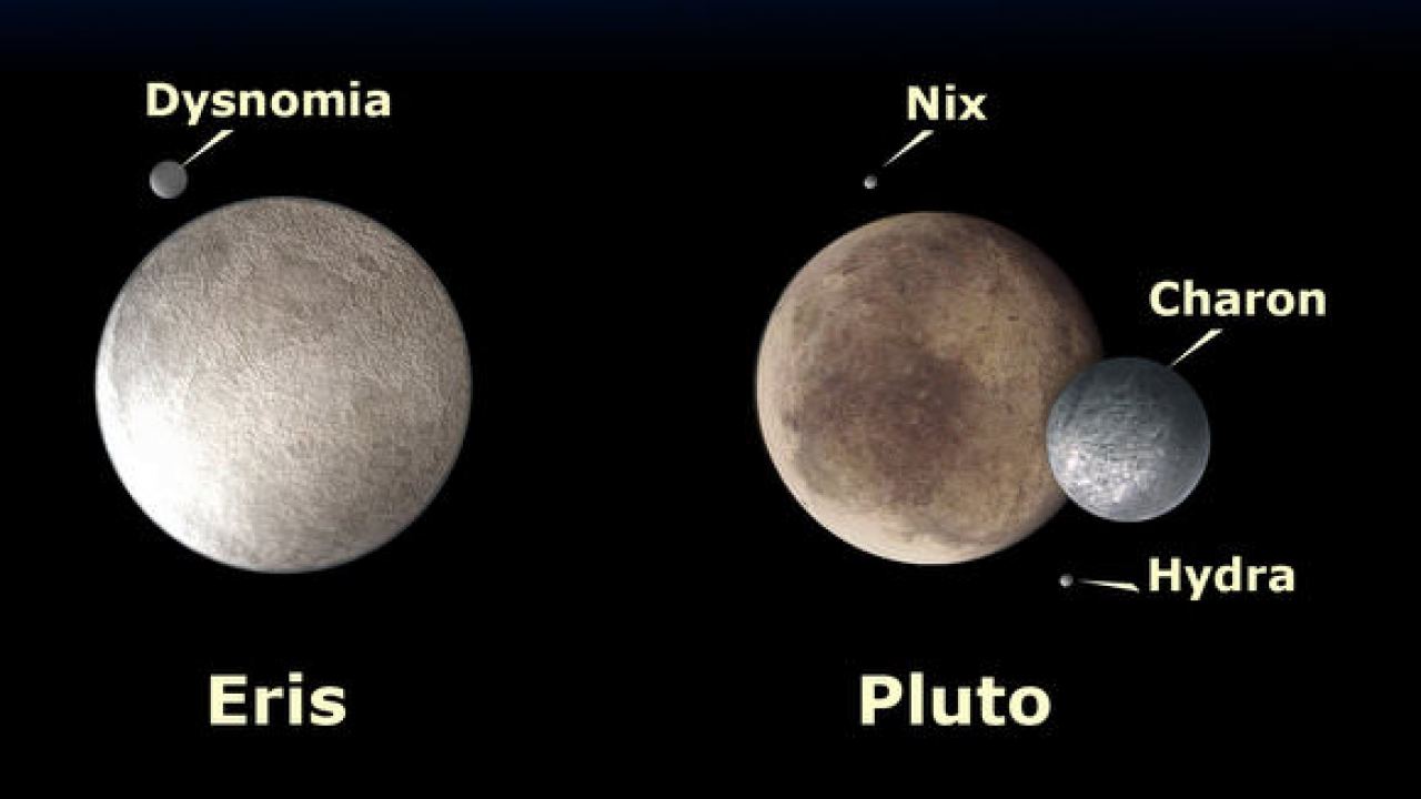 Eris and Pluto: Two Peas in a Pod - Universe Today
