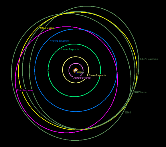 The orbit of Quaoar (yellow) and various other cubewanos compared to the orbit of Neptune (blue) and Pluto (pink)