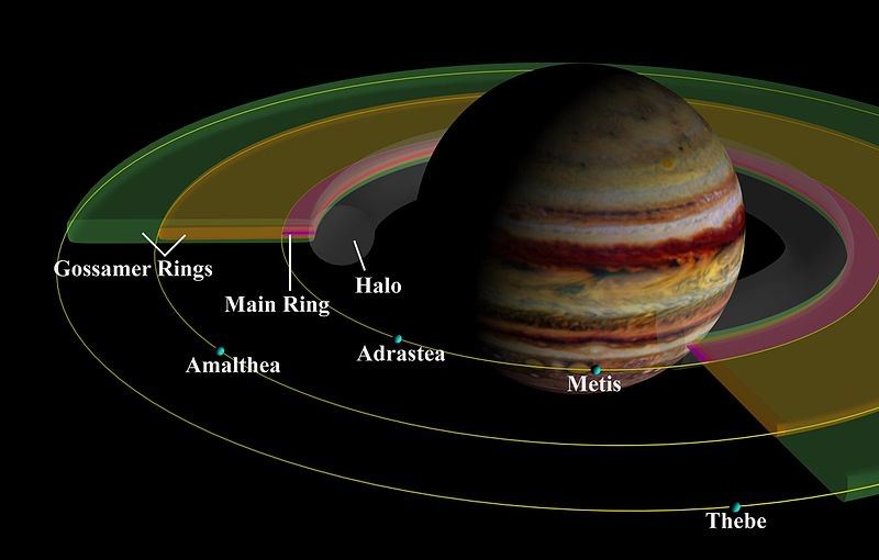 straal progressief Ontslag Which Planets Have Rings? - Universe Today