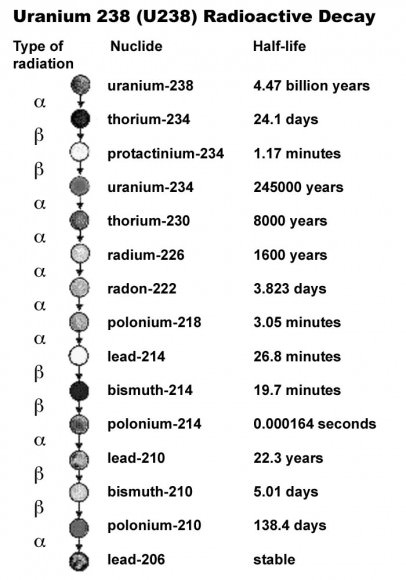 How old is the earth