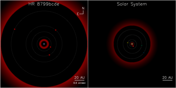 HR 8799 comparison to solar system
