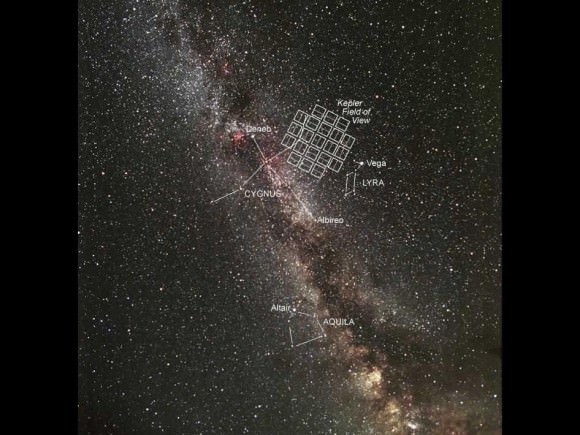 Kepler Mission Star Field.  An image by Carter Roberts of the Eastbay Astronomical Society in Oakland, CA, showing the Milky Way region of the sky where the Kepler spacecraft/photometer is pointing. Each rectangle indicates the specific region of the sky covered by each CCD element of the Kepler photometer. There are a total of 42 CCD elements in pairs, each pair comprising a square. Credit: Carter Roberts / Eastbay Astronomical Society.