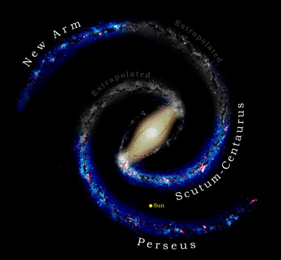 The Milky Way's basic structure is believed to involve two main spiral arms emanating from opposite ends of an elongated central bar. But only parts of the arms can be seen - gray segments indicate portions not yet detected. Other known spiral arm segments--including the Sun's own spur--are omitted for clarity. Credit: T. Dame