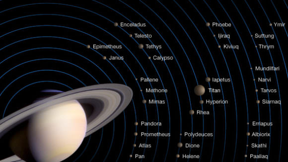 Saturn’s moons. Click on link below to learn more about each moon. Credit: NASA/JPL