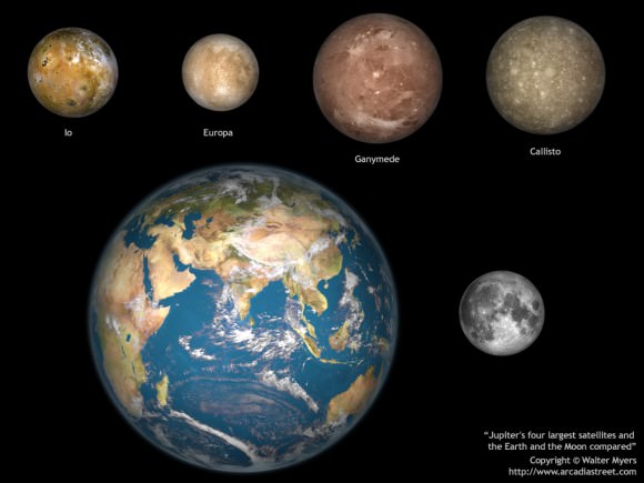 A scale comparison of the Earth, the Moon, and Jupiter's largest moons (the Jovian moons). Image credit:Image Credit: NASA/courtesy of nasaimages.org