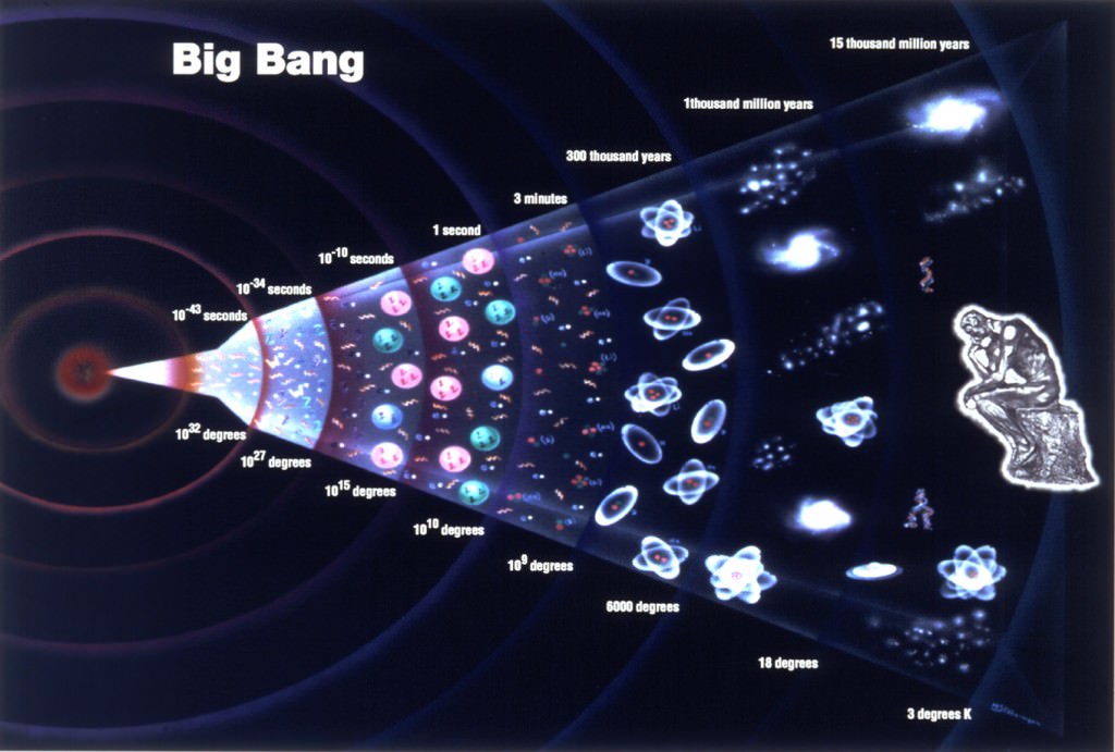 Illustration of the Big Bang Theory