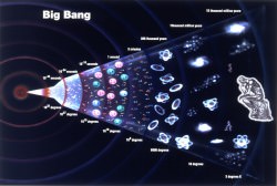 The history of theA billion years after the big bang, hydrogen atoms were mysteriously torn apart into a soup of ions.universe starting the with the Big Bang. Image credit: grandunificationtheory.com