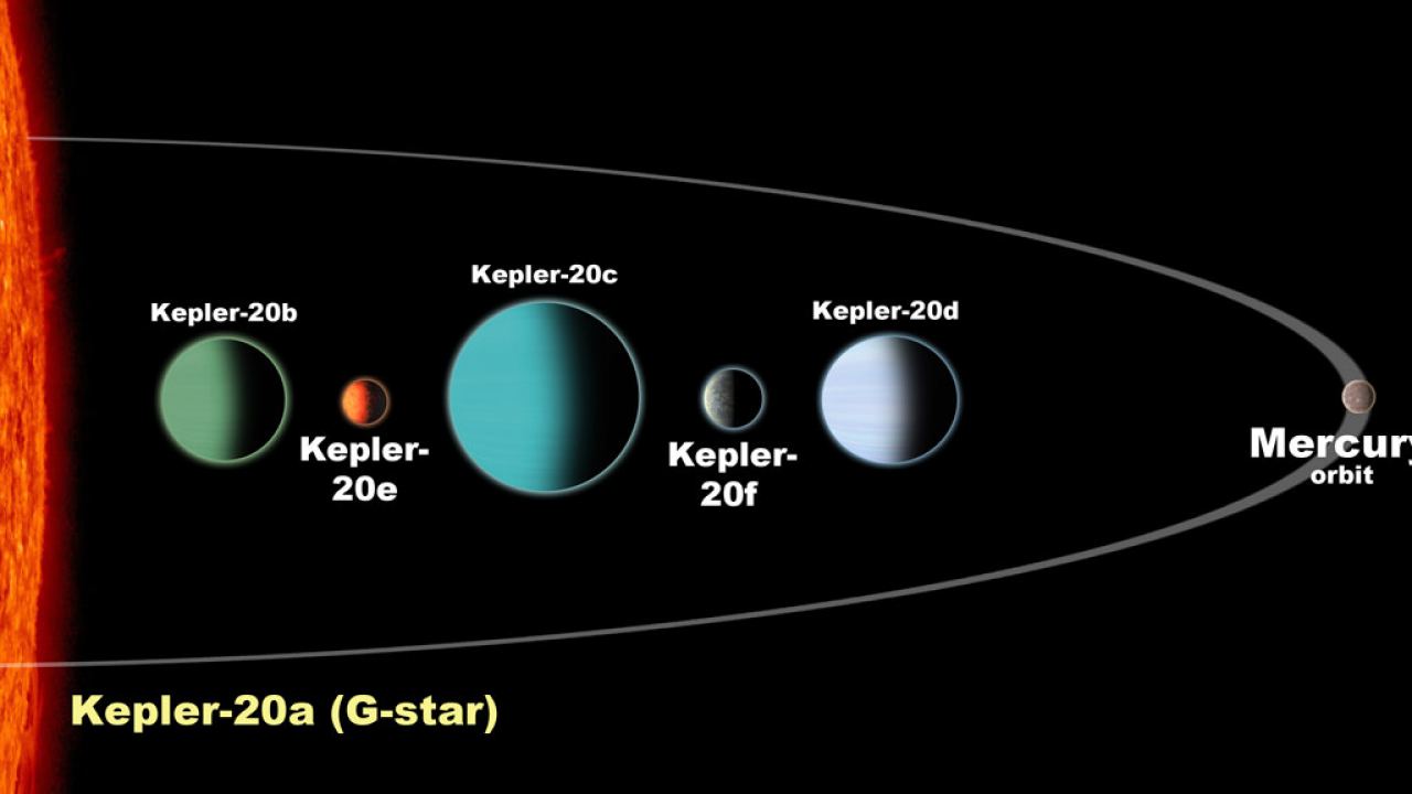 First Earth-Sized Exoplanets Found by Kepler - Universe Today