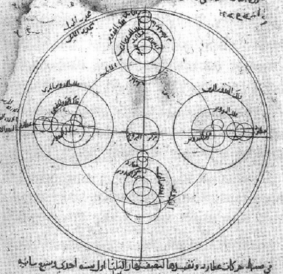 Ibn al-Shatir's model for the appearances of Mercury, showing the multiplication of epicycles using the Tusi couple, thus eliminating the Ptolemaic eccentrics and equant. Credit: Wikipedia Commons
