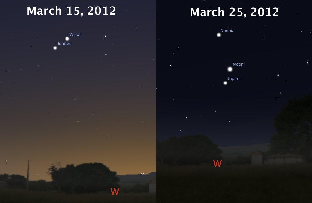 The two conjunctions. Image credit: Stellarium