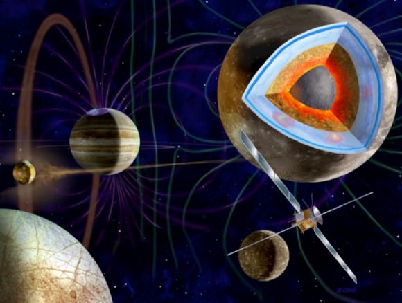 Artist concept of JUICE, a Jupiter moons orbiter mission. Credit: ESA