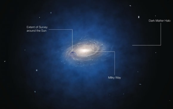 Artist's impression of dark matter surrounding the Milky Way. (ESO/L. Calçada)