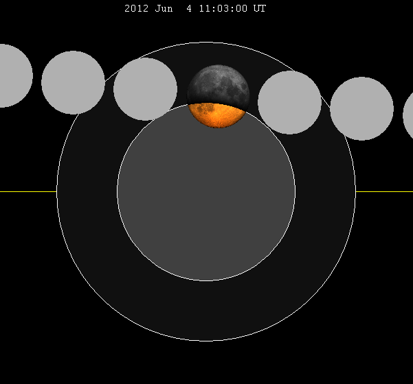 Partial Lunar Eclipse. Source: SockPuppetForTomruen at en.wikipedia