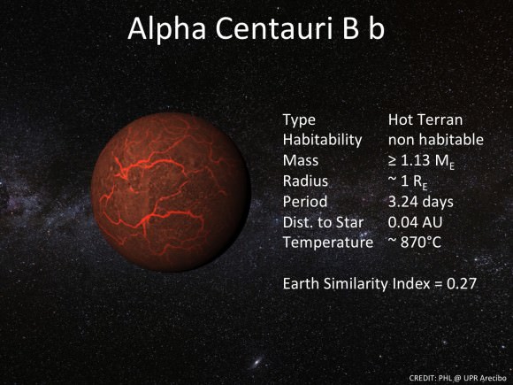 Information about Alpha Centauri Bb. Information about Alpha Centauri Bb. Credit: Planetary Habitability Laboratory/University of Puerto Rico/Arecibo