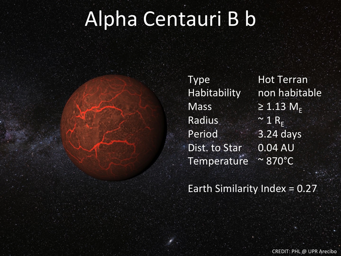 TAL DIA COMO HOY Alpha_Centauri_Bb_Info