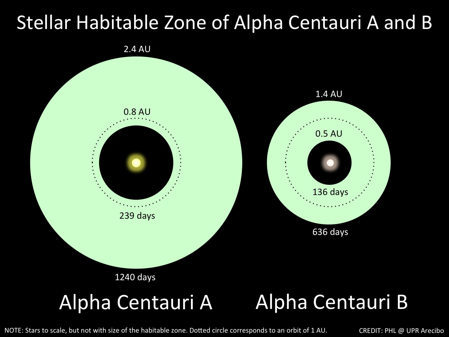 Альфа центавра планеты. Планетная система Альфа Центавра планеты. Альфа Центавра звезда. Альфа Центавра б б. Звезда Alpha Centauri b.