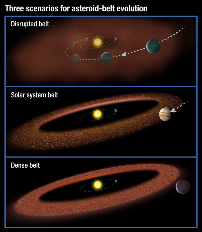 Different kinds of asteroid belts