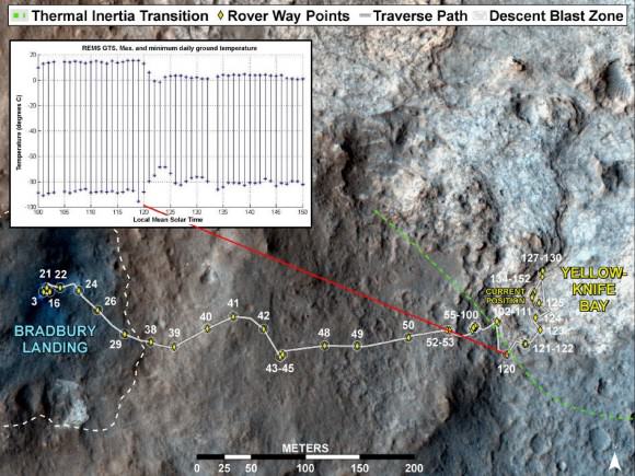 This image maps the traverse of NASA's Mars rover Curiosity from "Bradbury Landing" to "Yellowknife Bay," with an inset documenting a change in the ground's thermal properties with arrival at a different type of terrain. Image credit: NASA/JPL-Caltech/Univ. of Arizona/CAB(CSIC-INTA)/FMI.