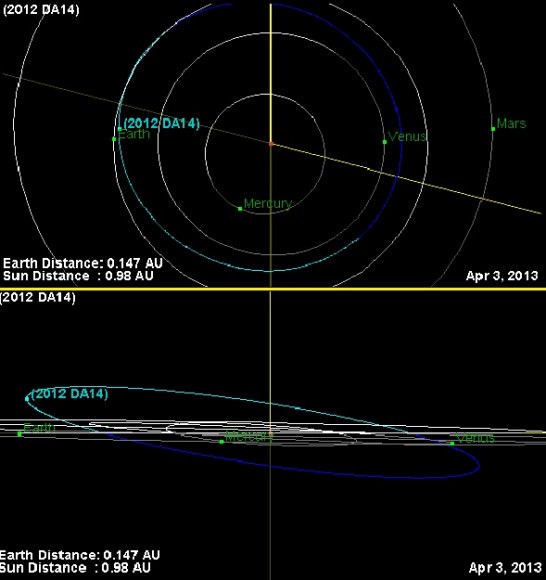 The orbital path of asteroid 2012  DA14 as seen face on (top) & near edge on (bottom). (Credit: JPL Small Body Database Browser). 
