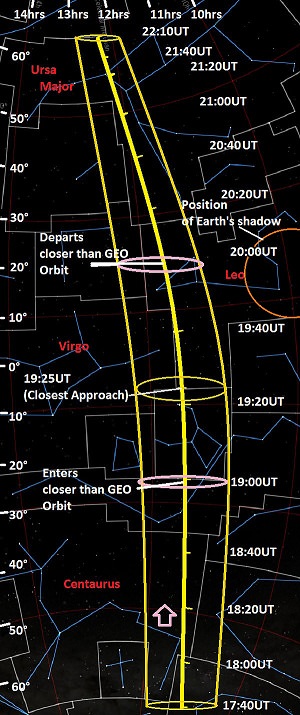The path of asteroid 2012 DA14 through the celestial sphere on February 15th. (Created by Author).