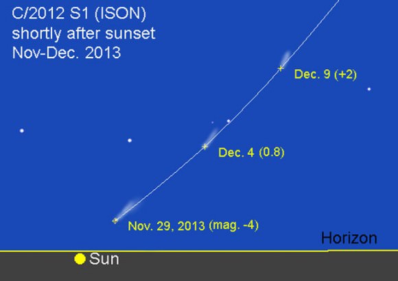 Comet ISON in the western sky shortly after sunset in late November this year. Illustration created with Chris Marriott's SkyMap software