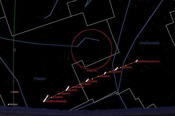 The path of Comet PanSTARRS from 30 degrees north latitude an hour after local sunset from March 17th to April 1st.