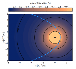 Estimated number of stellar-mass black holes to be encountered by G2 along its trajectory (Bartos et al.)
