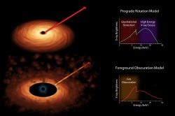 Scientists measure the spin rates of supermassive black holes by spreading the X-ray light into different colors. Image credit: NASA/JPL-Caltech 